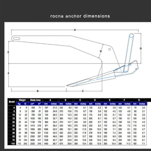 Rocna Anker 55 kg gegalvaniseerd