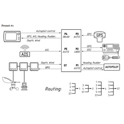 Yacht Devices YDNM-02 NMEA0183 Multiplexer