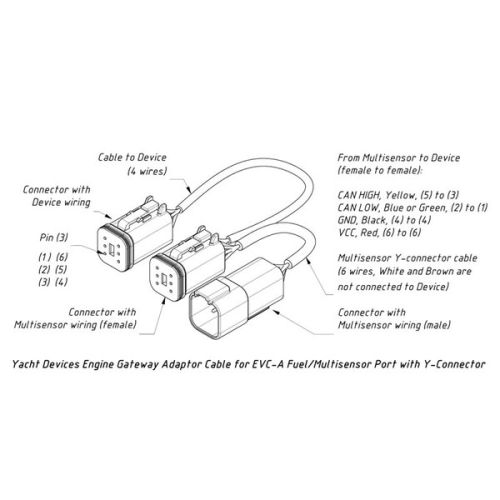 Yacht Devices Volvo Penta EVC-A multi kabel voor YDEG