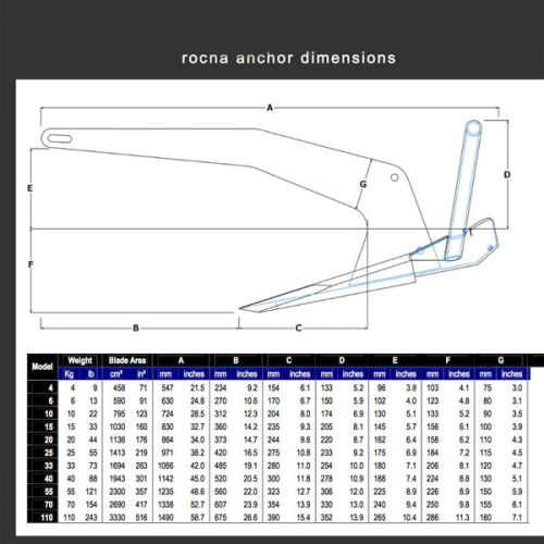 Rocna Anker 20 kg gegalvaniseerd