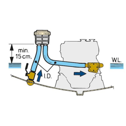 Vetus Koelwaterfilter type 470 32mm aansluit.