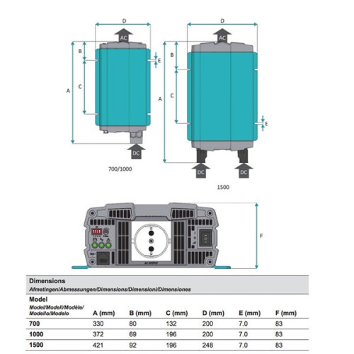 Mastervolt AC Master omvormer 24/700W