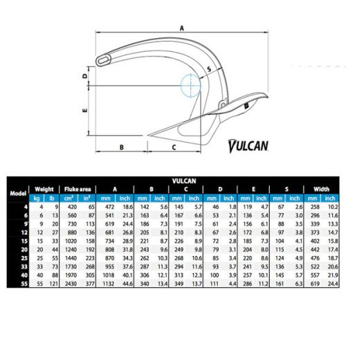 Rocna Vulcan Anker 4 kg gegalvaniseerd