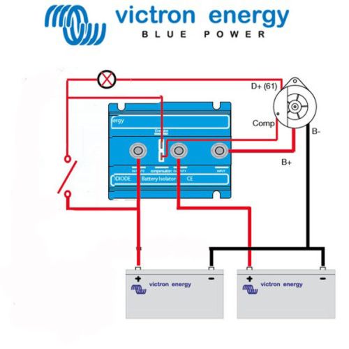 Victron Laadstroomverdeler 100A 2 accu Argofet