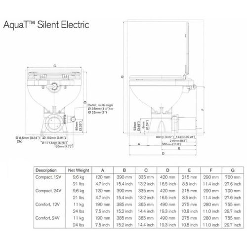 Johnson AquaT Toilet Silent+versnijder compact 12V