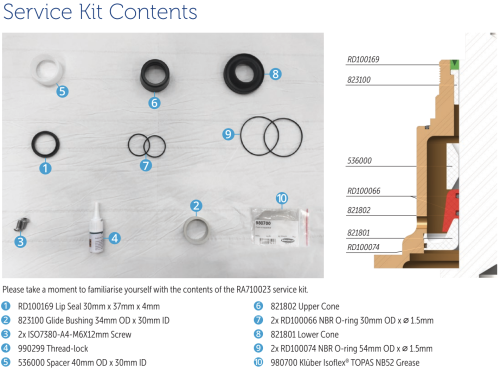 Service kit BD compact + pre-2015 retro