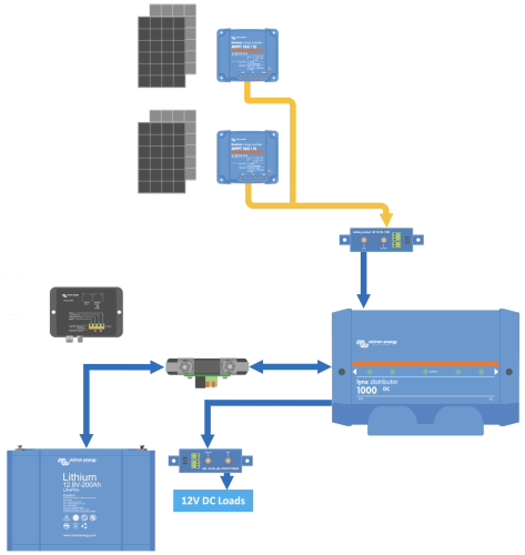 Lynx Distributor DC-verdeler (M10)