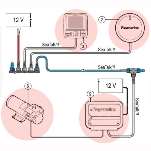 Raymarine Autopilot pack EV-200 Hydraulic + p70Rs