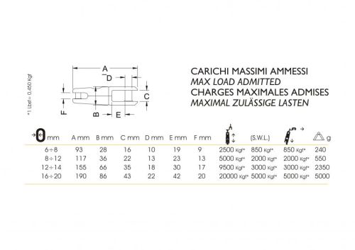 Ankerwartel 6-8mm RVS 316