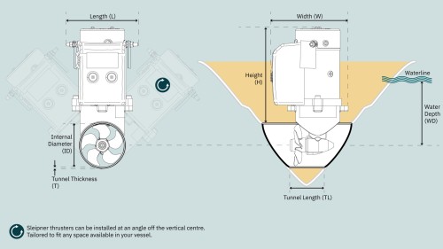 Boegschroef SE30 30kg 12V/125 mm tunnel