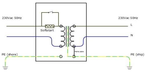 Scheidingstrafo 2000W 115/230V