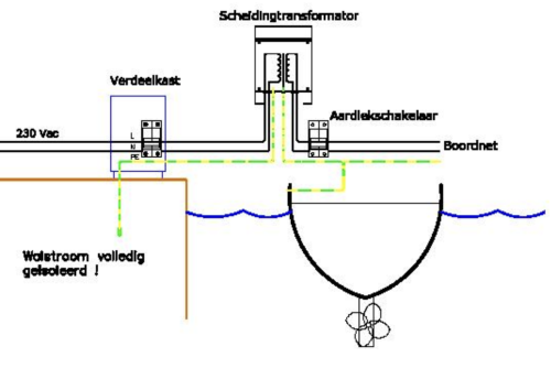 Scheidingstrafo 3600W 115/230V