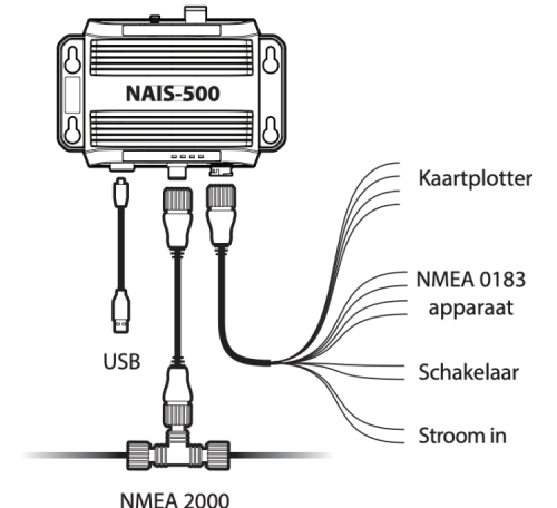 NAIS-500 AIS transponder B + splitter
