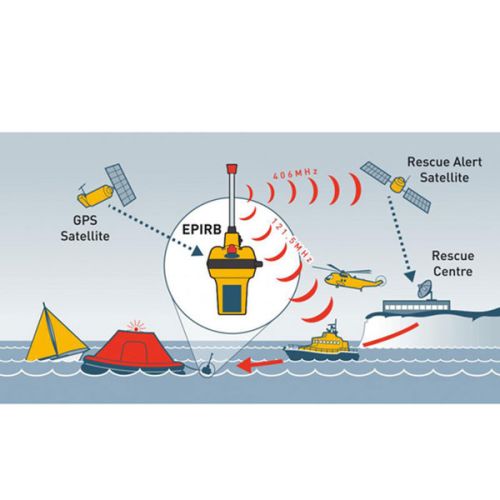 Ocean Signal RescueME Epirb1/GPS