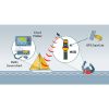 Ocean Signal RescueME MOB1 AIS/DSC Man Overboard