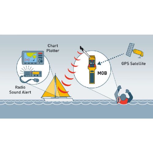 Ocean Signal RescueME MOB1 AIS/DSC Man Overboard