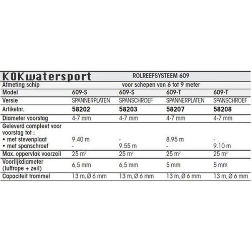 Plastimo Rolreefsysteem 609S schepen 6 - 9 mtr